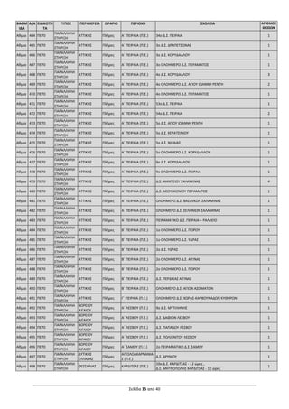 Σελίδα 35 από 40
ΒΑΘΜ
ΙΔΑ
Α/Α ΕΙΔΙΚΟΤΗ
ΤΑ
ΤΥΠΟΣ ΠΕΡΙΦΕΡΕΙΑ ΩΡΑΡΙΟ ΠΕΡΙΟΧΗ ΣΧΟΛΕΙΑ ΑΡΙΘΜΟΣ
ΘΕΣΕΩΝ
Αθμια 464 ΠΕ70
ΠΑΡΑΛΛΗΛΗ
ΣΤΗΡΙΞΗ
ΑΤΤΙΚΗΣ Πλήρες Α΄ ΠΕΙΡΑΙΑ (Π.Ε.) 34ο Δ.Σ. ΠΕΙΡΑΙΑ 1
Αθμια 465 ΠΕ70
ΠΑΡΑΛΛΗΛΗ
ΣΤΗΡΙΞΗ
ΑΤΤΙΚΗΣ Πλήρες Α΄ ΠΕΙΡΑΙΑ (Π.Ε.) 3ο Δ.Σ. ΔΡΑΠΕΤΣΩΝΑΣ 1
Αθμια 466 ΠΕ70
ΠΑΡΑΛΛΗΛΗ
ΣΤΗΡΙΞΗ
ΑΤΤΙΚΗΣ Πλήρες Α΄ ΠΕΙΡΑΙΑ (Π.Ε.) 3ο Δ.Σ. ΚΟΡΥΔΑΛΛΟΥ 1
Αθμια 467 ΠΕ70
ΠΑΡΑΛΛΗΛΗ
ΣΤΗΡΙΞΗ
ΑΤΤΙΚΗΣ Πλήρες Α΄ ΠΕΙΡΑΙΑ (Π.Ε.) 3ο ΟΛΟΗΜΕΡΟ Δ.Σ. ΠΕΡΑΜΑΤΟΣ 1
Αθμια 468 ΠΕ70
ΠΑΡΑΛΛΗΛΗ
ΣΤΗΡΙΞΗ
ΑΤΤΙΚΗΣ Πλήρες Α΄ ΠΕΙΡΑΙΑ (Π.Ε.) 4ο Δ.Σ. ΚΟΡΥΔΑΛΛΟΥ 3
Αθμια 469 ΠΕ70
ΠΑΡΑΛΛΗΛΗ
ΣΤΗΡΙΞΗ
ΑΤΤΙΚΗΣ Πλήρες Α΄ ΠΕΙΡΑΙΑ (Π.Ε.) 4ο ΟΛΟΗΜΕΡΟ Δ.Σ. ΑΓΙΟΥ ΙΩΑΝΝΗ ΡΕΝΤΗ 2
Αθμια 470 ΠΕ70
ΠΑΡΑΛΛΗΛΗ
ΣΤΗΡΙΞΗ
ΑΤΤΙΚΗΣ Πλήρες Α΄ ΠΕΙΡΑΙΑ (Π.Ε.) 4ο ΟΛΟΗΜΕΡΟ Δ.Σ. ΠΕΡΑΜΑΤΟΣ 1
Αθμια 471 ΠΕ70
ΠΑΡΑΛΛΗΛΗ
ΣΤΗΡΙΞΗ
ΑΤΤΙΚΗΣ Πλήρες Α΄ ΠΕΙΡΑΙΑ (Π.Ε.) 53ο Δ.Σ. ΠΕΙΡΑΙΑ 1
Αθμια 472 ΠΕ70
ΠΑΡΑΛΛΗΛΗ
ΣΤΗΡΙΞΗ
ΑΤΤΙΚΗΣ Πλήρες Α΄ ΠΕΙΡΑΙΑ (Π.Ε.) 54ο Δ.Σ. ΠΕΙΡΑΙΑ 2
Αθμια 473 ΠΕ70
ΠΑΡΑΛΛΗΛΗ
ΣΤΗΡΙΞΗ
ΑΤΤΙΚΗΣ Πλήρες Α΄ ΠΕΙΡΑΙΑ (Π.Ε.) 5ο Δ.Σ. ΑΓΙΟΥ ΙΩΑΝΝΗ ΡΕΝΤΗ 1
Αθμια 474 ΠΕ70
ΠΑΡΑΛΛΗΛΗ
ΣΤΗΡΙΞΗ
ΑΤΤΙΚΗΣ Πλήρες Α΄ ΠΕΙΡΑΙΑ (Π.Ε.) 5ο Δ.Σ. ΚΕΡΑΤΣΙΝΙΟΥ 1
Αθμια 475 ΠΕ70
ΠΑΡΑΛΛΗΛΗ
ΣΤΗΡΙΞΗ
ΑΤΤΙΚΗΣ Πλήρες Α΄ ΠΕΙΡΑΙΑ (Π.Ε.) 5ο Δ.Σ. ΝΙΚΑΙΑΣ 1
Αθμια 476 ΠΕ70
ΠΑΡΑΛΛΗΛΗ
ΣΤΗΡΙΞΗ
ΑΤΤΙΚΗΣ Πλήρες Α΄ ΠΕΙΡΑΙΑ (Π.Ε.) 5ο ΟΛΟΗΜΕΡΟ Δ.Σ. ΚΟΡΥΔΑΛΛΟΥ 1
Αθμια 477 ΠΕ70
ΠΑΡΑΛΛΗΛΗ
ΣΤΗΡΙΞΗ
ΑΤΤΙΚΗΣ Πλήρες Α΄ ΠΕΙΡΑΙΑ (Π.Ε.) 9ο Δ.Σ. ΚΟΡΥΔΑΛΛΟΥ 1
Αθμια 478 ΠΕ70
ΠΑΡΑΛΛΗΛΗ
ΣΤΗΡΙΞΗ
ΑΤΤΙΚΗΣ Πλήρες Α΄ ΠΕΙΡΑΙΑ (Π.Ε.) 9ο ΟΛΟΗΜΕΡΟ Δ.Σ. ΠΕΙΡΑΙΑ 1
Αθμια 479 ΠΕ70
ΠΑΡΑΛΛΗΛΗ
ΣΤΗΡΙΞΗ
ΑΤΤΙΚΗΣ Πλήρες Α΄ ΠΕΙΡΑΙΑ (Π.Ε.) Δ.Σ. ΑΙΑΝΤΕΙΟΥ ΣΑΛΑΜΙΝΑΣ 4
Αθμια 480 ΠΕ70
ΠΑΡΑΛΛΗΛΗ
ΣΤΗΡΙΞΗ
ΑΤΤΙΚΗΣ Πλήρες Α΄ ΠΕΙΡΑΙΑ (Π.Ε.) Δ.Σ. ΝΕΟΥ ΙΚΟΝΙΟΥ ΠΕΡΑΜΑΤΟΣ 1
Αθμια 481 ΠΕ70
ΠΑΡΑΛΛΗΛΗ
ΣΤΗΡΙΞΗ
ΑΤΤΙΚΗΣ Πλήρες Α΄ ΠΕΙΡΑΙΑ (Π.Ε.) ΟΛΟΗΜΕΡΟ Δ.Σ. ΒΑΣΙΛΙΚΩΝ ΣΑΛΑΜΙΝΑΣ 1
Αθμια 482 ΠΕ70
ΠΑΡΑΛΛΗΛΗ
ΣΤΗΡΙΞΗ
ΑΤΤΙΚΗΣ Πλήρες Α΄ ΠΕΙΡΑΙΑ (Π.Ε.) ΟΛΟΗΜΕΡΟ Δ.Σ. ΣΕΛΗΝΙΩΝ ΣΑΛΑΜΙΝΑΣ 1
Αθμια 483 ΠΕ70
ΠΑΡΑΛΛΗΛΗ
ΣΤΗΡΙΞΗ
ΑΤΤΙΚΗΣ Πλήρες Α΄ ΠΕΙΡΑΙΑ (Π.Ε.) ΠΕΙΡΑΜΑΤΙΚΟ Δ.Σ. ΠΕΙΡΑΙΑ – ΡΑΛΛΕΙΟ 1
Αθμια 484 ΠΕ70
ΠΑΡΑΛΛΗΛΗ
ΣΤΗΡΙΞΗ
ΑΤΤΙΚΗΣ Πλήρες Β΄ ΠΕΙΡΑΙΑ (Π.Ε.) 1ο ΟΛΟΗΜΕΡΟ Δ.Σ. ΠΟΡΟΥ 1
Αθμια 485 ΠΕ70
ΠΑΡΑΛΛΗΛΗ
ΣΤΗΡΙΞΗ
ΑΤΤΙΚΗΣ Πλήρες Β΄ ΠΕΙΡΑΙΑ (Π.Ε.) 1ο ΟΛΟΗΜΕΡΟ Δ.Σ. ΥΔΡΑΣ 1
Αθμια 486 ΠΕ70
ΠΑΡΑΛΛΗΛΗ
ΣΤΗΡΙΞΗ
ΑΤΤΙΚΗΣ Πλήρες Β΄ ΠΕΙΡΑΙΑ (Π.Ε.) 2ο Δ.Σ. ΥΔΡΑΣ 1
Αθμια 487 ΠΕ70
ΠΑΡΑΛΛΗΛΗ
ΣΤΗΡΙΞΗ
ΑΤΤΙΚΗΣ Πλήρες Β΄ ΠΕΙΡΑΙΑ (Π.Ε.) 2ο ΟΛΟΗΜΕΡΟ Δ.Σ. ΑΙΓΙΝΑΣ 1
Αθμια 488 ΠΕ70
ΠΑΡΑΛΛΗΛΗ
ΣΤΗΡΙΞΗ
ΑΤΤΙΚΗΣ Πλήρες Β΄ ΠΕΙΡΑΙΑ (Π.Ε.) 2ο ΟΛΟΗΜΕΡΟ Δ.Σ. ΠΟΡΟΥ 1
Αθμια 489 ΠΕ70
ΠΑΡΑΛΛΗΛΗ
ΣΤΗΡΙΞΗ
ΑΤΤΙΚΗΣ Πλήρες Β΄ ΠΕΙΡΑΙΑ (Π.Ε.) Δ.Σ. ΠΕΡΔΙΚΑΣ ΑΙΓΙΝΑΣ 1
Αθμια 490 ΠΕ70
ΠΑΡΑΛΛΗΛΗ
ΣΤΗΡΙΞΗ
ΑΤΤΙΚΗΣ Πλήρες Β΄ ΠΕΙΡΑΙΑ (Π.Ε.) ΟΛΟΗΜΕΡΟ Δ.Σ. ΑΓΙΩΝ ΑΣΩΜΑΤΩΝ 1
Αθμια 491 ΠΕ70
ΠΑΡΑΛΛΗΛΗ
ΣΤΗΡΙΞΗ
ΑΤΤΙΚΗΣ Πλήρες Γ΄ ΠΕΙΡΑΙΑ (Π.Ε.) ΟΛΟΗΜΕΡΟ Δ.Σ. ΧΩΡΑΣ-ΚΑΡΒΟΥΝΑΔΩΝ ΚΥΘΗΡΩΝ 1
Αθμια 492 ΠΕ70
ΠΑΡΑΛΛΗΛΗ
ΣΤΗΡΙΞΗ
ΒΟΡΕΙΟΥ
ΑΙΓΑΙΟΥ
Πλήρες Α΄ ΛΕΣΒΟΥ (Π.Ε.) 9ο Δ.Σ. ΜΥΤΙΛΗΝΗΣ 1
Αθμια 493 ΠΕ70
ΠΑΡΑΛΛΗΛΗ
ΣΤΗΡΙΞΗ
ΒΟΡΕΙΟΥ
ΑΙΓΑΙΟΥ
Πλήρες Α΄ ΛΕΣΒΟΥ (Π.Ε.) Δ.Σ. ΔΑΦΙΩΝ ΛΕΣΒΟΥ 1
Αθμια 494 ΠΕ70
ΠΑΡΑΛΛΗΛΗ
ΣΤΗΡΙΞΗ
ΒΟΡΕΙΟΥ
ΑΙΓΑΙΟΥ
Πλήρες Α΄ ΛΕΣΒΟΥ (Π.Ε.) Δ.Σ. ΠΑΠΑΔΟΥ ΛΕΣΒΟΥ 1
Αθμια 495 ΠΕ70
ΠΑΡΑΛΛΗΛΗ
ΣΤΗΡΙΞΗ
ΒΟΡΕΙΟΥ
ΑΙΓΑΙΟΥ
Πλήρες Α΄ ΛΕΣΒΟΥ (Π.Ε.) Δ.Σ. ΠΟΛΙΧΝΙΤΟΥ ΛΕΣΒΟΥ 1
Αθμια 496 ΠΕ70
ΠΑΡΑΛΛΗΛΗ
ΣΤΗΡΙΞΗ
ΒΟΡΕΙΟΥ
ΑΙΓΑΙΟΥ
Πλήρες Α΄ ΣΑΜΟΥ (Π.Ε.) 2ο ΠΕΙΡΑΜΑΤΙΚΟ Δ.Σ. ΣΑΜΟΥ 1
Αθμια 497 ΠΕ70
ΠΑΡΑΛΛΗΛΗ
ΣΤΗΡΙΞΗ
ΔΥΤΙΚΗΣ
ΕΛΛΑΔΑΣ
Πλήρες
ΑΙΤΩΛΟΑΚΑΡΝΑΝΙΑ
Σ (Π.Ε.)
Δ.Σ. ΔΡΥΜΟΥ 1
Αθμια 498 ΠΕ70
ΠΑΡΑΛΛΗΛΗ
ΣΤΗΡΙΞΗ
ΘΕΣΣΑΛΙΑΣ Πλήρες ΚΑΡΔΙΤΣΑΣ (Π.Ε.)
10ο Δ.Σ. ΚΑΡΔΙΤΣΑΣ - 12 ώρες ,
Δ.Σ. ΜΗΤΡΟΠΟΛΗΣ ΚΑΡΔΙΤΣΑΣ - 12 ώρες
1
ΑΔΑ: 69ΕΣ46ΝΚΠΔ-ΟΒΠ
 