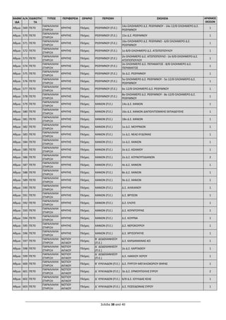 Σελίδα 38 από 40
ΒΑΘΜ
ΙΔΑ
Α/Α ΕΙΔΙΚΟΤΗ
ΤΑ
ΤΥΠΟΣ ΠΕΡΙΦΕΡΕΙΑ ΩΡΑΡΙΟ ΠΕΡΙΟΧΗ ΣΧΟΛΕΙΑ ΑΡΙΘΜΟΣ
ΘΕΣΕΩΝ
Αθμια 569 ΠΕ70
ΠΑΡΑΛΛΗΛΗ
ΣΤΗΡΙΞΗ
ΚΡΗΤΗΣ Πλήρες ΡΕΘΥΜΝΟΥ (Π.Ε.)
14ο ΟΛΟΗΜΕΡΟ Δ.Σ. ΡΕΘΥΜΝΟΥ - 14ο 12/Θ ΟΛΟΗΜΕΡΟ Δ.Σ.
ΡΕΘΥΜΝΟΥ
1
Αθμια 570 ΠΕ70
ΠΑΡΑΛΛΗΛΗ
ΣΤΗΡΙΞΗ
ΚΡΗΤΗΣ Πλήρες ΡΕΘΥΜΝΟΥ (Π.Ε.) 15ο Δ.Σ. ΡΕΘΥΜΝΟΥ 1
Αθμια 571 ΠΕ70
ΠΑΡΑΛΛΗΛΗ
ΣΤΗΡΙΞΗ
ΚΡΗΤΗΣ Πλήρες ΡΕΘΥΜΝΟΥ (Π.Ε.)
16ο ΟΛΟΗΜΕΡΟ Δ.Σ. ΡΕΘΥΜΝΟ - 6/Θ ΟΛΟΗΜΕΡΟ Δ.Σ.
ΡΕΘΥΜΝΟΥ
1
Αθμια 572 ΠΕ70
ΠΑΡΑΛΛΗΛΗ
ΣΤΗΡΙΞΗ
ΚΡΗΤΗΣ Πλήρες ΡΕΘΥΜΝΟΥ (Π.Ε.) 1ο 8/Θ ΟΛΟΗΜΕΡΟ Δ.Σ. ΑΤΣΙΠΟΠΟΥΛΟΥ 1
Αθμια 573 ΠΕ70
ΠΑΡΑΛΛΗΛΗ
ΣΤΗΡΙΞΗ
ΚΡΗΤΗΣ Πλήρες ΡΕΘΥΜΝΟΥ (Π.Ε.)
2ο ΟΛΟΗΜΕΡΟ Δ.Σ. ΑΤΣΙΠΟΠΟΥΛΟ - 2ο 9/Θ ΟΛΟΗΜΕΡΟ Δ.Σ.
ΑΤΣΙΠΟΠΟΥΛΟΥ
1
Αθμια 574 ΠΕ70
ΠΑΡΑΛΛΗΛΗ
ΣΤΗΡΙΞΗ
ΚΡΗΤΗΣ Πλήρες ΡΕΘΥΜΝΟΥ (Π.Ε.)
2ο ΟΛΟΗΜΕΡΟ Δ.Σ. ΠΕΡΑΜΑΤΟΣ - 8/Θ ΟΛΟΗΜΕΡΟ Δ.Σ.
ΠΕΡΑΜΑΤΟΣ
1
Αθμια 575 ΠΕ70
ΠΑΡΑΛΛΗΛΗ
ΣΤΗΡΙΞΗ
ΚΡΗΤΗΣ Πλήρες ΡΕΘΥΜΝΟΥ (Π.Ε.) 3ο Δ.Σ. ΡΕΘΥΜΝΟΥ 1
Αθμια 576 ΠΕ70
ΠΑΡΑΛΛΗΛΗ
ΣΤΗΡΙΞΗ
ΚΡΗΤΗΣ Πλήρες ΡΕΘΥΜΝΟΥ (Π.Ε.)
5ο ΟΛΟΗΜΕΡΟ Δ.Σ. ΡΕΘΥΜΝΟΥ - 5ο 12/Θ ΟΛΟΗΜΕΡΟ Δ.Σ.
ΡΕΘΥΜΝΟΥ
1
Αθμια 577 ΠΕ70
ΠΑΡΑΛΛΗΛΗ
ΣΤΗΡΙΞΗ
ΚΡΗΤΗΣ Πλήρες ΡΕΘΥΜΝΟΥ (Π.Ε.) 6ο 12/Θ ΟΛΟΗΜΕΡΟ Δ.Σ. ΡΕΘΥΜΝΟΥ 1
Αθμια 578 ΠΕ70
ΠΑΡΑΛΛΗΛΗ
ΣΤΗΡΙΞΗ
ΚΡΗΤΗΣ Πλήρες ΡΕΘΥΜΝΟΥ (Π.Ε.)
8ο ΟΛΟΗΜΕΡΟ Δ.Σ. ΡΕΘΥΜΝΟΥ - 8ο 12/Θ ΟΛΟΗΜΕΡΟ Δ.Σ.
ΡΕΘΥΜΝΟΥ
1
Αθμια 579 ΠΕ70
ΠΑΡΑΛΛΗΛΗ
ΣΤΗΡΙΞΗ
ΚΡΗΤΗΣ Πλήρες ΧΑΝΙΩΝ (Π.Ε.) 14ο Δ.Σ. ΧΑΝΙΩΝ 1
Αθμια 580 ΠΕ70
ΠΑΡΑΛΛΗΛΗ
ΣΤΗΡΙΞΗ
ΚΡΗΤΗΣ Πλήρες ΧΑΝΙΩΝ (Π.Ε.) 16ο Δ.Σ. ΧΑΝΙΩΝ ΔΙΑΠΟΛΙΤΙΣΜΙΚΗΣ ΕΚΠΑΙΔΕΥΣΗΣ 1
Αθμια 581 ΠΕ70
ΠΑΡΑΛΛΗΛΗ
ΣΤΗΡΙΞΗ
ΚΡΗΤΗΣ Πλήρες ΧΑΝΙΩΝ (Π.Ε.) 18ο Δ.Σ. ΧΑΝΙΩΝ 1
Αθμια 582 ΠΕ70
ΠΑΡΑΛΛΗΛΗ
ΣΤΗΡΙΞΗ
ΚΡΗΤΗΣ Πλήρες ΧΑΝΙΩΝ (Π.Ε.) 1ο Δ.Σ. ΜΟΥΡΝΙΩΝ 1
Αθμια 583 ΠΕ70
ΠΑΡΑΛΛΗΛΗ
ΣΤΗΡΙΞΗ
ΚΡΗΤΗΣ Πλήρες ΧΑΝΙΩΝ (Π.Ε.) 1ο Δ.Σ. ΝΕΑΣ ΚΥΔΩΝΙΑΣ 1
Αθμια 584 ΠΕ70
ΠΑΡΑΛΛΗΛΗ
ΣΤΗΡΙΞΗ
ΚΡΗΤΗΣ Πλήρες ΧΑΝΙΩΝ (Π.Ε.) 1ο Δ.Σ. ΧΑΝΙΩΝ 1
Αθμια 585 ΠΕ70
ΠΑΡΑΛΛΗΛΗ
ΣΤΗΡΙΞΗ
ΚΡΗΤΗΣ Πλήρες ΧΑΝΙΩΝ (Π.Ε.) 2ο Δ.Σ. ΚΙΣΑΜΟΥ 1
Αθμια 586 ΠΕ70
ΠΑΡΑΛΛΗΛΗ
ΣΤΗΡΙΞΗ
ΚΡΗΤΗΣ Πλήρες ΧΑΝΙΩΝ (Π.Ε.) 2ο Δ.Σ. ΚΟΥΝΟΥΠΙΔΙΑΝΩΝ 2
Αθμια 587 ΠΕ70
ΠΑΡΑΛΛΗΛΗ
ΣΤΗΡΙΞΗ
ΚΡΗΤΗΣ Πλήρες ΧΑΝΙΩΝ (Π.Ε.) 4ο Δ.Σ. ΧΑΝΙΩΝ 1
Αθμια 588 ΠΕ70
ΠΑΡΑΛΛΗΛΗ
ΣΤΗΡΙΞΗ
ΚΡΗΤΗΣ Πλήρες ΧΑΝΙΩΝ (Π.Ε.) 8ο Δ.Σ. ΧΑΝΙΩΝ 1
Αθμια 589 ΠΕ70
ΠΑΡΑΛΛΗΛΗ
ΣΤΗΡΙΞΗ
ΚΡΗΤΗΣ Πλήρες ΧΑΝΙΩΝ (Π.Ε.) 9ο Δ.Σ. ΧΑΝΙΩΝ 1
Αθμια 590 ΠΕ70
ΠΑΡΑΛΛΗΛΗ
ΣΤΗΡΙΞΗ
ΚΡΗΤΗΣ Πλήρες ΧΑΝΙΩΝ (Π.Ε.) Δ.Σ. ΑΛΙΚΙΑΝΟΥ 1
Αθμια 591 ΠΕ70
ΠΑΡΑΛΛΗΛΗ
ΣΤΗΡΙΞΗ
ΚΡΗΤΗΣ Πλήρες ΧΑΝΙΩΝ (Π.Ε.) Δ.Σ. ΒΡΥΣΩΝ 1
Αθμια 592 ΠΕ70
ΠΑΡΑΛΛΗΛΗ
ΣΤΗΡΙΞΗ
ΚΡΗΤΗΣ Πλήρες ΧΑΝΙΩΝ (Π.Ε.) Δ.Σ. ΕΛΟΥΣ 1
Αθμια 593 ΠΕ70
ΠΑΡΑΛΛΗΛΗ
ΣΤΗΡΙΞΗ
ΚΡΗΤΗΣ Πλήρες ΧΑΝΙΩΝ (Π.Ε.) Δ.Σ. ΚΟΥΝΤΟΥΡΑΣ 1
Αθμια 594 ΠΕ70
ΠΑΡΑΛΛΗΛΗ
ΣΤΗΡΙΞΗ
ΚΡΗΤΗΣ Πλήρες ΧΑΝΙΩΝ (Π.Ε.) Δ.Σ. ΚΟΥΡΝΑ 1
Αθμια 595 ΠΕ70
ΠΑΡΑΛΛΗΛΗ
ΣΤΗΡΙΞΗ
ΚΡΗΤΗΣ Πλήρες ΧΑΝΙΩΝ (Π.Ε.) Δ.Σ. ΝΕΡΟΚΟΥΡΟΥ 1
Αθμια 596 ΠΕ70
ΠΑΡΑΛΛΗΛΗ
ΣΤΗΡΙΞΗ
ΚΡΗΤΗΣ Πλήρες ΧΑΝΙΩΝ (Π.Ε.) Δ.Σ. ΧΡΥΣΟΠΗΓΗΣ 1
Αθμια 597 ΠΕ70
ΠΑΡΑΛΛΗΛΗ
ΣΤΗΡΙΞΗ
ΝΟΤΙΟΥ
ΑΙΓΑΙΟΥ
Πλήρες
Β΄ ΔΩΔΕΚΑΝΗΣΟΥ
(Π.Ε.)
Δ.Σ. ΚΑΡΔΑΜΑΙΝΑΣ-ΚΩ 1
Αθμια 598 ΠΕ70
ΠΑΡΑΛΛΗΛΗ
ΣΤΗΡΙΞΗ
ΝΟΤΙΟΥ
ΑΙΓΑΙΟΥ
Πλήρες
Δ΄ ΔΩΔΕΚΑΝΗΣΟΥ
(Π.Ε.)
2ο Δ.Σ. ΚΑΡΠΑΘΟΥ 1
Αθμια 599 ΠΕ70
ΠΑΡΑΛΛΗΛΗ
ΣΤΗΡΙΞΗ
ΝΟΤΙΟΥ
ΑΙΓΑΙΟΥ
Πλήρες
Δ΄ ΔΩΔΕΚΑΝΗΣΟΥ
(Π.Ε.)
Δ.Σ. ΛΑΚΚΙΟΥ ΛΕΡΟΥ 1
Αθμια 600 ΠΕ70
ΠΑΡΑΛΛΗΛΗ
ΣΤΗΡΙΞΗ
ΝΟΤΙΟΥ
ΑΙΓΑΙΟΥ
Πλήρες Β΄ ΚΥΚΛΑΔΩΝ (Π.Ε.) Δ.Σ. ΠΥΡΓΟΥ-ΜΕΓΑΛΟΧΩΡΙΟΥ ΘΗΡΑΣ 1
Αθμια 601 ΠΕ70
ΠΑΡΑΛΛΗΛΗ
ΣΤΗΡΙΞΗ
ΝΟΤΙΟΥ
ΑΙΓΑΙΟΥ
Πλήρες Δ΄ ΚΥΚΛΑΔΩΝ (Π.Ε.) 3ο Δ.Σ. ΕΡΜΟΥΠΟΛΗΣ ΣΥΡΟΥ 2
Αθμια 602 ΠΕ70
ΠΑΡΑΛΛΗΛΗ
ΣΤΗΡΙΞΗ
ΝΟΤΙΟΥ
ΑΙΓΑΙΟΥ
Πλήρες Δ΄ ΚΥΚΛΑΔΩΝ (Π.Ε.) 6/Θ Δ.Σ. ΙΟΥΛΙΔΑΣ ΚΕΑΣ 1
Αθμια 603 ΠΕ70
ΠΑΡΑΛΛΗΛΗ
ΣΤΗΡΙΞΗ
ΝΟΤΙΟΥ
ΑΙΓΑΙΟΥ
Πλήρες Δ΄ ΚΥΚΛΑΔΩΝ (Π.Ε.) Δ.Σ. ΠΟΣΕΙΔΩΝΙΑΣ ΣΥΡΟΥ 1
ΑΔΑ: 69ΕΣ46ΝΚΠΔ-ΟΒΠ
 