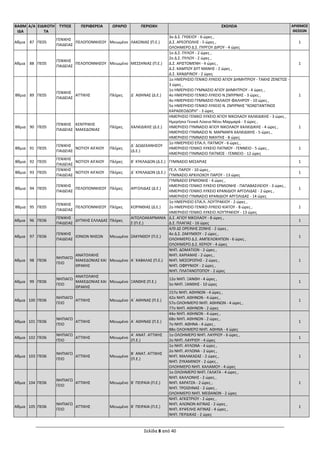 Σελίδα 8 από 40
ΒΑΘΜ
ΙΔΑ
Α/Α ΕΙΔΙΚΟΤΗ
ΤΑ
ΤΥΠΟΣ ΠΕΡΙΦΕΡΕΙΑ ΩΡΑΡΙΟ ΠΕΡΙΟΧΗ ΣΧΟΛΕΙΑ ΑΡΙΘΜΟΣ
ΘΕΣΕΩΝ
Αθμια 87 ΠΕ05
ΓΕΝΙΚΗΣ
ΠΑΙΔΕΙΑΣ
ΠΕΛΟΠΟΝΝΗΣΟΥ Μειωμένο ΛΑΚΩΝΙΑΣ (Π.Ε.)
3ο Δ.Σ. ΓΥΘΕΙΟΥ - 6 ώρες ,
Δ.Σ. ΑΡΕΟΠΟΛΗΣ - 5 ώρες ,
ΟΛΟΗΜΕΡΟ Δ.Σ. ΠΥΡΓΟΥ ΔΙΡΟΥ - 4 ώρες
1
Αθμια 88 ΠΕ05
ΓΕΝΙΚΗΣ
ΠΑΙΔΕΙΑΣ
ΠΕΛΟΠΟΝΝΗΣΟΥ Μειωμένο ΜΕΣΣΗΝΙΑΣ (Π.Ε.)
1ο Δ.Σ. ΠΥΛΟΥ - 2 ώρες ,
2ο Δ.Σ. ΠΥΛΟΥ - 2 ώρες ,
Δ.Σ. ΑΡΙΣΤΟΜΕΝΗ - 4 ώρες ,
Δ.Σ. ΚΑΜΠΟΥ ΔΥΤ ΜΑΝΗΣ - 2 ώρες ,
Δ.Σ. ΧΑΝΔΡΙΝΟΥ - 2 ώρες
1
Βθμια 89 ΠΕ05
ΓΕΝΙΚΗΣ
ΠΑΙΔΕΙΑΣ
ΑΤΤΙΚΗΣ Πλήρες Δ΄ ΑΘΗΝΑΣ (Δ.Ε.)
1ο ΗΜΕΡΗΣΙΟ ΓΕΝΙΚΟ ΛΥΚΕΙΟ ΑΓΙΟΥ ΔΗΜΗΤΡΙΟΥ - ΤΑΚΗΣ ΖΕΝΕΤΟΣ -
3 ώρες ,
1ο ΗΜΕΡΗΣΙΟ ΓΥΜΝΑΣΙΟ ΑΓΙΟΥ ΔΗΜΗΤΡΙΟΥ - 4 ώρες ,
4ο ΗΜΕΡΗΣΙΟ ΓΕΝΙΚΟ ΛΥΚΕΙΟ Ν.ΣΜΥΡΝΗΣ - 3 ώρες ,
4ο ΗΜΕΡΗΣΙΟ ΓΥΜΝΑΣΙΟ ΠΑΛΑΙΟΥ ΦΑΛΗΡΟΥ - 10 ώρες ,
5ο ΗΜΕΡΗΣΙΟ ΓΕΝΙΚΟ ΛΥΚΕΙΟ Ν. ΣΜΥΡΝΗΣ "ΚΩΝΣΤΑΝΤΙΝΟΣ
ΚΑΡΑΘΕΟΔΩΡΗ" - 3 ώρες
1
Βθμια 90 ΠΕ05
ΓΕΝΙΚΗΣ
ΠΑΙΔΕΙΑΣ
ΚΕΝΤΡΙΚΗΣ
ΜΑΚΕΔΟΝΙΑΣ
Πλήρες ΧΑΛΚΙΔΙΚΗΣ (Δ.Ε.)
ΗΜΕΡΗΣΙΟ ΓΕΝΙΚΟ ΛΥΚΕΙΟ ΑΓΙΟΥ ΝΙΚΟΛΑΟΥ ΧΑΛΚΙΔΙΚΗΣ - 3 ώρες ,
Ημερήσιο Γενικό Λύκειο Νέου Μαρμαρά - 3 ώρες ,
ΗΜΕΡΗΣΙΟ ΓΥΜΝΑΣΙΟ ΑΓΙΟΥ ΝΙΚΟΛΑΟΥ ΧΑΛΚΙΔΙΚΗΣ - 4 ώρες ,
ΗΜΕΡΗΣΙΟ ΓΥΜΝΑΣΙΟ Ν. ΜΑΡΜΑΡΑ ΧΑΛΚΙΔΙΚΗΣ - 5 ώρες ,
ΗΜΕΡΗΣΙΟ ΓΥΜΝΑΣΙΟ ΝΙΚΗΤΗΣ - 8 ώρες
1
Βθμια 91 ΠΕ05
ΓΕΝΙΚΗΣ
ΠΑΙΔΕΙΑΣ
ΝΟΤΙΟΥ ΑΙΓΑΙΟΥ Πλήρες
Δ΄ ΔΩΔΕΚΑΝΗΣΟΥ
(Δ.Ε.)
1ο ΗΜΕΡΗΣΙΟ ΕΠΑ.Λ. ΠΑΤΜΟΥ - 6 ώρες ,
ΗΜΕΡΗΣΙΟ ΓΕΝΙΚΟ ΛΥΚΕΙΟ ΠΑΤΜΟΥ - ΓΕΝΝΕΙΟ - 5 ώρες ,
ΗΜΕΡΗΣΙΟ ΓΥΜΝΑΣΙΟ ΠΑΤΜΟΣ - ΓΕΝΝΕΙΟ - 12 ώρες
1
Βθμια 92 ΠΕ05
ΓΕΝΙΚΗΣ
ΠΑΙΔΕΙΑΣ
ΝΟΤΙΟΥ ΑΙΓΑΙΟΥ Πλήρες Β΄ ΚΥΚΛΑΔΩΝ (Δ.Ε.) ΓΥΜΝΑΣΙΟ ΜΕΣΑΡΙΑΣ 1
Βθμια 93 ΠΕ05
ΓΕΝΙΚΗΣ
ΠΑΙΔΕΙΑΣ
ΝΟΤΙΟΥ ΑΙΓΑΙΟΥ Πλήρες Δ΄ ΚΥΚΛΑΔΩΝ (Δ.Ε.)
ΓΕ.Λ. ΠΑΡΟΥ - 10 ώρες ,
ΓΥΜΝΑΣΙΟ ΑΡΧΙΛΟΧΟΥ ΠΑΡΟΥ - 13 ώρες
1
Βθμια 94 ΠΕ05
ΓΕΝΙΚΗΣ
ΠΑΙΔΕΙΑΣ
ΠΕΛΟΠΟΝΝΗΣΟΥ Πλήρες ΑΡΓΟΛΙΔΑΣ (Δ.Ε.)
ΓΥΜΝΑΣΙΟ ΕΡΜΙΟΝΗΣ - 4 ώρες ,
ΗΜΕΡΗΣΙΟ ΓΕΝΙΚΟ ΛΥΚΕΙΟ ΕΡΜΙΟΝΗΣ - ΠΑΠΑΒΑΣΙΛΕΙΟΥ - 3 ώρες ,
ΗΜΕΡΗΣΙΟ ΓΕΝΙΚΟ ΛΥΚΕΙΟ ΚΡΑΝΙΔΙΟΥ ΑΡΓΟΛΙΔΑΣ - 2 ώρες ,
ΗΜΕΡΗΣΙΟ ΓΥΜΝΑΣΙΟ ΚΡΑΝΙΔΙΟΥ ΑΡΓΟΛΙΔΑΣ - 14 ώρες
1
Βθμια 95 ΠΕ05
ΓΕΝΙΚΗΣ
ΠΑΙΔΕΙΑΣ
ΠΕΛΟΠΟΝΝΗΣΟΥ Πλήρες ΚΟΡΙΝΘΙΑΣ (Δ.Ε.)
1ο ΗΜΕΡΗΣΙΟ ΕΠΑ.Λ. ΛΟΥΤΡΑΚΙΟΥ - 2 ώρες ,
2ο ΗΜΕΡΗΣΙΟ ΓΕΝΙΚΟ ΛΥΚΕΙΟ ΚΙΑΤΟΥ - 8 ώρες ,
ΗΜΕΡΗΣΙΟ ΓΕΝΙΚΟ ΛΥΚΕΙΟ ΛΟΥΤΡΑΚΙΟΥ - 13 ώρες
1
Αθμια 96 ΠΕ06
ΓΕΝΙΚΗΣ
ΠΑΙΔΕΙΑΣ
ΔΥΤΙΚΗΣ ΕΛΛΑΔΑΣ Πλήρες
ΑΙΤΩΛΟΑΚΑΡΝΑΝΙΑ
Σ (Π.Ε.)
Δ.Σ. ΑΓΙΟΥ ΝΙΚΟΛΑΟΥ - 8 ώρες ,
Δ.Σ. ΠΛΑΓΙΑΣ - 16 ώρες
1
Αθμια 97 ΠΕ06
ΓΕΝΙΚΗΣ
ΠΑΙΔΕΙΑΣ
ΙΟΝΙΩΝ ΝΗΣΩΝ Μειωμένο ΖΑΚΥΝΘΟΥ (Π.Ε.)
4/Θ ΔΣ ΟΡΕΙΝΗΣ ΖΩΝΗΣ - 2 ώρες ,
4ο Δ.Σ. ΖΑΚΥΝΘΟΥ - 2 ώρες ,
ΟΛΟΗΜΕΡΟ Δ.Σ. ΑΜΠΕΛΟΚΗΠΩΝ - 6 ώρες ,
ΟΛΟΗΜΕΡΟ Δ.Σ. ΚΕΡΙΟΥ - 4 ώρες
1
Αθμια 98 ΠΕ06
ΝΗΠΙΑΓΩ
ΓΕΙΟ
ΑΝΑΤΟΛΙΚΗΣ
ΜΑΚΕΔΟΝΙΑΣ ΚΑΙ
ΘΡΑΚΗΣ
Μειωμένο Α΄ ΚΑΒΑΛΑΣ (Π.Ε.)
ΝΗΠ. ΔΩΜΑΤΙΩΝ - 2 ώρες ,
ΝΗΠ. ΚΑΡΙΑΝΗΣ - 2 ώρες ,
ΝΗΠ. ΜΕΣΟΡΟΠΗΣ - 2 ώρες ,
ΝΗΠ. ΟΦΡΥΝΙΟΥ - 2 ώρες ,
ΝΗΠ. ΠΛΑΤΑΝΟΤΟΠΟΥ - 2 ώρες
1
Αθμια 99 ΠΕ06
ΝΗΠΙΑΓΩ
ΓΕΙΟ
ΑΝΑΤΟΛΙΚΗΣ
ΜΑΚΕΔΟΝΙΑΣ ΚΑΙ
ΘΡΑΚΗΣ
Μειωμένο ΞΑΝΘΗΣ (Π.Ε.)
12ο ΝΗΠ. ΞΑΝΘΗ - 4 ώρες ,
5ο ΝΗΠ. ΞΑΝΘΗΣ - 10 ώρες
1
Αθμια 100 ΠΕ06
ΝΗΠΙΑΓΩ
ΓΕΙΟ
ΑΤΤΙΚΗΣ Μειωμένο Α΄ ΑΘΗΝΑΣ (Π.Ε.)
157ο ΝΗΠ. ΑΘΗΝΩΝ - 4 ώρες ,
42ο ΝΗΠ. ΑΘΗΝΩΝ - 4 ώρες ,
57ο ΟΛΟΗΜΕΡΟ ΝΗΠ. ΑΘΗΝΩΝ - 4 ώρες ,
77ο ΝΗΠ. ΑΘΗΝΩΝ - 2 ώρες
1
Αθμια 101 ΠΕ06
ΝΗΠΙΑΓΩ
ΓΕΙΟ
ΑΤΤΙΚΗΣ Μειωμένο Α΄ ΑΘΗΝΑΣ (Π.Ε.)
44ο ΝΗΠ. ΑΘΗΝΩΝ - 4 ώρες ,
68ο ΝΗΠ. ΑΘΗΝΩΝ - 2 ώρες ,
7ο ΝΗΠ. ΑΘΗΝΑ - 4 ώρες ,
88ο ΟΛΟΗΜΕΡΟ ΝΗΠ. ΑΘΗΝΑ - 4 ώρες
1
Αθμια 102 ΠΕ06
ΝΗΠΙΑΓΩ
ΓΕΙΟ
ΑΤΤΙΚΗΣ Μειωμένο
Α΄ ΑΝΑΤ. ΑΤΤΙΚΗΣ
(Π.Ε.)
1ο ΟΛΟΗΜΕΡΟ ΝΗΠ. ΛΑΥΡΙΟΥ - 6 ώρες ,
2ο ΝΗΠ. ΛΑΥΡΙΟΥ - 4 ώρες
1
Αθμια 103 ΠΕ06
ΝΗΠΙΑΓΩ
ΓΕΙΟ
ΑΤΤΙΚΗΣ Μειωμένο
Β΄ ΑΝΑΤ. ΑΤΤΙΚΗΣ
(Π.Ε.)
1ο ΝΗΠ. ΑΥΛΩΝΑ - 4 ώρες ,
2ο ΝΗΠ. ΑΥΛΩΝΑ - 2 ώρες ,
ΝΗΠ. ΜΑΛΑΚΑΣΑΣ - 2 ώρες ,
ΝΗΠ. ΣΥΚΑΜΙΝΟΥ - 2 ώρες ,
ΟΛΟΗΜΕΡΟ ΝΗΠ. ΚΑΛΑΜΟΥ - 4 ώρες
1
Αθμια 104 ΠΕ06
ΝΗΠΙΑΓΩ
ΓΕΙΟ
ΑΤΤΙΚΗΣ Μειωμένο Β΄ ΠΕΙΡΑΙΑ (Π.Ε.)
1ο ΟΛΟΗΜΕΡΟ ΝΗΠ. ΓΑΛΑΤΑ - 4 ώρες ,
ΝΗΠ. ΚΑΛΛΟΝΗΣ - 2 ώρες ,
ΝΗΠ. ΚΑΡΑΤΖΑ - 2 ώρες ,
ΝΗΠ. ΤΡΟΙΖΗΝΑΣ - 2 ώρες ,
ΟΛΟΗΜΕΡΟ ΝΗΠ. ΜΕΘΑΝΩΝ - 2 ώρες
1
Αθμια 105 ΠΕ06
ΝΗΠΙΑΓΩ
ΓΕΙΟ
ΑΤΤΙΚΗΣ Μειωμένο Β΄ ΠΕΙΡΑΙΑ (Π.Ε.)
ΝΗΠ. ΑΓΚΙΣΤΡΙΟΥ - 2 ώρες ,
ΝΗΠ. ΑΛΩΝΩΝ ΑΙΓΙΝΑΣ - 2 ώρες ,
ΝΗΠ. ΚΥΨΕΛΗΣ ΑΙΓΙΝΑΣ - 4 ώρες ,
ΝΗΠ. ΠΕΡΔΙΚΑΣ - 2 ώρες
1
ΑΔΑ: 69ΕΣ46ΝΚΠΔ-ΟΒΠ
 