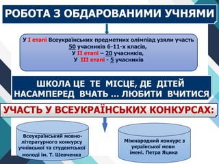 ШКОЛА ЦЕ ТЕ МІСЦЕ, ДЕ ДІТЕЙ
НАСАМПЕРЕД ВЧАТЬ … ЛЮБИТИ ВЧИТИСЯ
РОБОТА З ОБДАРОВАНИМИ УЧНЯМИ
У І етапі Всеукраїнських предметних олімпіад узяли участь
50 учасників 6-11-х класів,
У ІІ етапі – 20 учасників,
У ІІІ етапі - 5 учасників
Всеукраїнський мовно-
літературного конкурсу
учнівської та студентської
молоді ім. Т. Шевченка
УЧАСТЬ У ВСЕУКРАЇНСЬКИХ КОНКУРСАХ:
Міжнародний конкурс з
української мови
імені. Петра Яцика
 