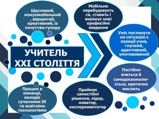 Учитель
XXI
століття
Мобільно
перебудовуєть
ся, ставить і
вирішує нові
професійні
завдання
УЧИТЕЛЬ
ХХІ СТОЛІТТЯ
 