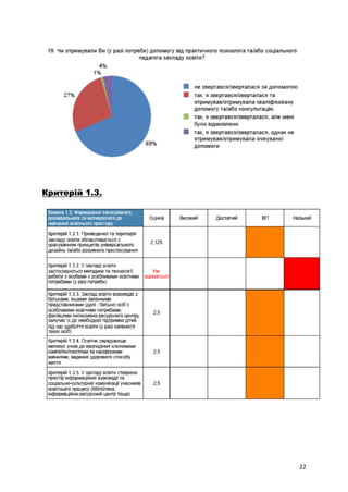 22
Критерій 1.3.
 