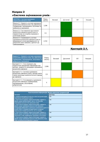 27
Напрям 2
«Система оцінювання учнів»
Критерій 2.1.
 