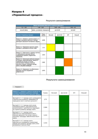 43
Напрям 4
«Управлінські процеси»
 