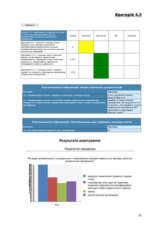 53
Критерій 4.3
 