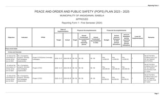 2023 - 2025 _ ISABELA _ ANGADANAN _ APPROVED - POPS Plan Monitoring and ...