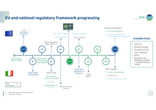 energy
to inspire the world
11
EU and national regulatory framework progressing
GAS
BIOMETHANE
H2
CCS
• CEF-E / T
• Horizon Europe
• Innovation Fund
• Just Transition
• IPCEI
• Recovery and
Resiliency Facility
+ complementary
Funds
Available funds
1. National Energy and Climate Plan (PNIEC)
2. Guarantees of origin
Repower EU ambition:
• 35 bcm biomethane
• 10 mtons production /
10 mtons import of green H2
2023
Q1
Q2 Q4 Q1 Q3 2030
Q3 2024 Q2 Q4
Gas
Emergency
measures List of PCI projects
ISO H2 standard
H2&Gas package
CCUS strategy
Asset Health
methodology
NECP 1 filed
Biomethane
auctions launched
H2 Bank
Biomethane and
H2 GO 2 National Energy
Decree
ROSS BASE
application to
Transport
NECP1 targets
• 5.6 bcm biomethane
• 4 mtons CCS
• 9 TWh equal to ca 1 bcm
Final
NECP 1
Biomethane
feed-in tariffs
Biomethane
connections
optimisation
Fitx55 regulation
(RED III, ETS…)
 