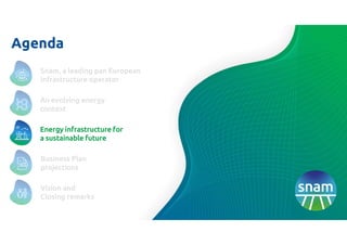 Agenda
Vision and
Closing remarks
Energy infrastructure for
a sustainable future
Business Plan
projections
An evolving energy
context
Snam, a leading pan European
infrastructure operator
 