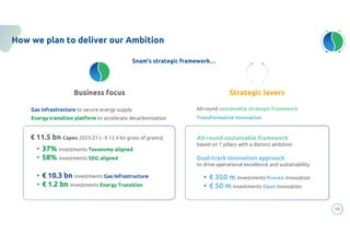 How we plan to deliver our Ambition
15
Strategic levers
Dual-track innovation approach
to drive operational excellence and sustainability
€ 11.5 bn Capex 2023-27 (~ € 12.4 bn gross of grants)
• 37% investments Taxonomy aligned
• 58% investments SDG aligned
• € 350 m investments Proven Innovation
• € 50 m investments Open Innovation
• € 10.3 bn investments Gas Infrastructure
• € 1.2 bn investments Energy Transition
All-round sustainable framework
based on 7 pillars with a distinct ambition
Business focus
Snam’s strategic framework…
Energy transition platform to accelerate decarbonization Transformative Innovation
All-round sustainable strategic framework
Gas infrastructure to secure energy supply
 