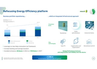 2022 2025 2027
22
Refocusing Energy Efficiency platform
…whith an integrated infrastructural approach
Business portfolio repositioning…
7 Y
~ € 300 m
investments 2023-27 (net of grants)
Backlog (€ bn) &
Average duration (Y)
• Leverage on new deep renovation tax framework
• Increase backlog and average duration
• Avoided emissions: 26 ktons in 2022 to >130 ktons in 2027
• Leverage on new deep renovation tax framework
• Increase backlog and average duration
• Avoided emissions: 26 ktons in 2022 to >130 ktons in 2027 Energy Performance Contracts
with long duration and visibility over the returns
Energy Performance Contracts
with long duration and visibility over the returns
Public Administration Tertiary
Industrial Residential
1
1. Estimated with commodity curves of 2022-26 Plan.
Residential includes both private and public markets.
>11 Y
Solar PV Cogeneration and
trigeneration
Biomethane and H2
3 business
areas
3 business
areas
Residential
Public
administration Industrial Clients
Key
technologies
Key
technologies
1.9
~ 3
 
