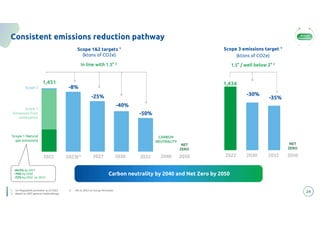 24
Consistent emissions reduction pathway
Scope 3 emissions target 1
(ktons of CO2e)
2030
2022
-30%
2032 2050
NET
ZERO
1,434
-35%
1. On Regulated perimeter as of 2022
2. Based on SBTi general methodology
-25%
-40%
-50%
CARBON
NEUTRALITY
Scope 1
Emissions from
combustion
Scope 1 Natural
gas emissions
2022 2027 2030 2040
1,451
Scope 2
2023E3 2032
Scope 1&2 targets 1
(ktons of CO2e)
2050
NET
ZERO
-64.5% by 2027
-70% by 2030
-72% by 2032 vs. 2015
Carbon neutrality by 2040 and Net Zero by 2050
Carbon neutrality by 2040 and Net Zero by 2050
-8%
In line with 1.5° 2
1.5° / well below 2° 2
All-round
Sustainability
3. -4% vs 2022 on Group Perimeter
 