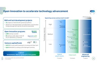 energy
to inspire the world
1. Not including possible new investments with Hy24
2. Not exhaustive 27
Open innovation to accelerate technology advancement
R&D and tech development projects
• 35 projects of which 5 with grants by EU/Arera
• Research on decarbonization and alternative Long Duration
Energy Storage with top tier EU and US universities
Open innovation programs
• 2,900 startups scouted
• 28 startups under pilot or full roll
out on operations, 1 financed
Spanning across various tech trends2
€ 50 m1
investments 2023-27 gross of € 10 m grants
27
Venture capital/Funds
• CdP VC for post-seed investment on energy and clean tech
• Hy24 dedicated to scaling up the hydrogen economy
Digital
smart assets
Clean tech Advanced
engineering
High
Medium
Low
Technology
maturity
•IOT
•
Drones/satellite
•Generative
AI
•Robotics
•Additive
manufactoring
•H2 end use
•H2 piping
•CO2
piping
•H2 production
•Long Duration
Energy Storage
•H2
derivatives
•Advanced
connectivity
•CO2 storage
•CO2 capture
and removal
Relevance for Snam
12 projects 16 projects 7 projects
Transformative
Innovation
 