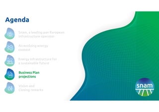 Agenda
Vision and
Closing remarks
Energy infrastructure for
a sustainable future
Business Plan
projections
An evolving energy
context
Snam, a leading pan European
infrastructure operator
 