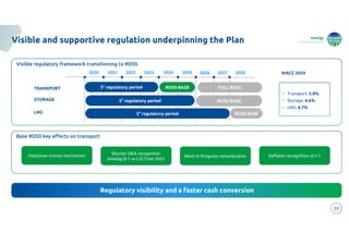 energy
to inspire the world
29
Visible and supportive regulation underpinning the Plan
Regulatory visibility and a faster cash conversion
Regulatory visibility and a faster cash conversion
Visible regulatory framework transitioning to ROSS
Base ROSS key effects on transport
TRANSPORT
STORAGE
LNG
2020 2021 2022 2024
2023 2025
5° regulatory period
2026 2027
ROSS BASE
ROSS BASE
2028
Shorter D&A recognition
timelag (t-1 vs t-2) from 2025
Shorter D&A recognition
timelag (t-1 vs t-2) from 2025
Work In Progress remuneration
Work In Progress remuneration
Fast/slow money mechanism
Fast/slow money mechanism Deflator recognition at t-1
Deflator recognition at t-1
• Transport: 5.9%
• Storage: 6.6%
• LNG: 6.7%
WACC 2024
FULL ROSS
ROSS BASE
5° regulatory period
5° regulatory period
 