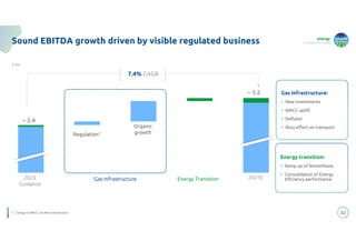 energy
to inspire the world
32
Sound EBITDA growth driven by visible regulated business
2023E Colonna2 Colonna3 Colonna1 2027E
2023
Guidance
2027E
Gas Infrastructure Energy Transition
Regulation1
Organic
growth
~ 2.4
7.4% CAGR
€ bn
~ 3.2 Gas Infrastructure:
• New investments
• WACC uplift
• Deflator
• Ross effect on transport
Energy transition:
• Ramp up of biomethane
• Consolidation of Energy
Efficiency performance
1. Change in WACC and Ross introduction
 