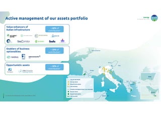 energy
to inspire the world
36
Active management of our assets portfolio
Enablers of business
optionalities
Value enhancers of
Italian infrastructure
~ 60% of
contribution1
Opportunistic assets
~ 20% of
contribution1
~ 20% of
contribution1
1. In terms of contribution from associates in 2027
 