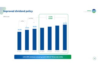 energy
to inspire the world
FY 2021 FY 2022 FY 2023 FY 2024 FY 2025 FY 2026 FY 2027
38
Improved dividend policy
26.20
+3.0%
CAGR
DPS € cent
27.51
3.0% DPS minimum annual growth 2023-27 (from min 2.5%)
28.20
+5%
+2.5%
31.74
 