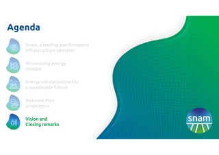 Agenda
Vision and
Closing remarks
Energy infrastructure for
a sustainable future
Business Plan
projections
An evolving energy
context
Snam, a leading pan European
infrastructure operator
 