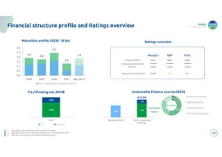 energy
to inspire the world
48
Financial structure profile and Ratings overview
1.9 1.8
2.5
1.3
1.9
0,0
0,5
1,0
1,5
2,0
2,5
3,0
2024 2025 2026 2027 Avg. 24-27
Bond Banking institution (drawn)
Maturities profile 2023E1 (€ bn) Ratings overview
1. Excluding uncommitted lines and Commercial Papers
2. Rating from the grid for Moody’s, Stand alone credit profile for S&P
3. M/L term instruments and Commercial Papers drawn
Baa2
stable
BBB+
stable
BBB+
Rating from Grid /SACP2 A2/A3 a- n.a.
Assigned Rating
Outlook stable
Moody’s S&P Fitch
Sustainable Finance sources 2023E
~75%
~25%
2023
Fix Floating
Fix / Floating mix 2023E
10%
47%
29%
14%
Institutional lending
Banking facilities
Sustainable Bonds
ESG Commercial paper
15.5
~80
~20
Net debt (€ bn) Total Committed
Funding³
€ 22.5bn
Sustainable
Finance
€ 18.3 bn
 