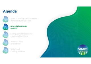 Agenda
Vision and
Closing remarks
Energy infrastructure for
a sustainable future
Business Plan
projections
An evolving energy
context
Snam, a leading pan European
infrastructure operator
 