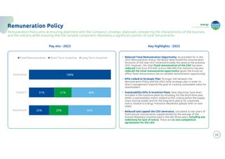 energy
to inspire the world
53
Remuneration Policy
Remuneration Policy aims at ensuring alignment with the Company's strategic objectives considering the characteristics of the business
and the industry while ensuring that the variable component represents a significant portion of total remuneration
• Reduced Total Remuneration Opportunity: As provided for in the
2022 Remuneration Policy, the Board determined the remuneration
structure of the new CEO remained broadly the same as the previous
CEO. However, the total fixed remuneration of the CEO has been
reduced from Euro 970.000 to Euro 900.000.This reduction has also
reduced the total remuneration opportunity (given the knock-on
effect fixed remuneration has on variable remuneration opportunity)
• KPIs Linked to Strategic Plan: Stronger link between the
Remuneration Policy and the 2022-2026 strategic plan in order to
direct management towards the goal of creating sustainable value for
shareholders
• Sustainability KPIs in Incentive Plans: New objectives have been
included in the incentive plans by including, for the short-term plan
(AMI), a sustainability metric related to ESG criteria within the supply
chain scoring model, and for the long-term plan (LTI), a business
metric related to Energy Transition Readiness (please refer to next
slide)
• Reduced and capped the CEO severance, calculated as two years of
fixed annual remuneration supplemented by the average of the
Annual Monetary Incentive paid in the last three years, including any
indemnity for lack of notice. There are no non-competition
agreements for the CEO
Key highlights - 2023
Pay mix - 2023
25%
31%
100%
23%
21%
52%
48%
MAXIMUM
TARGET
MINIMUM
Fixed Remuneration Short Term Incentive Long Term Incentive
 