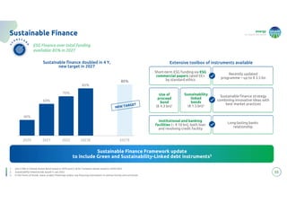 energy
to inspire the world
40%
60%
70%
80%
85%
2020 2021 2022 2023E 2027E
55
Sustainable Finance
1. o/w € 500 m Climate Action Bond issued in 2019 and € 3.8 bn Transition bonds issued in 2020-2023
2. Sustainability linked bonds issued in Jan 2022
3. In the forms of bonds, loans, project financings and/or any financing instruments in various format and currencies
Sustainable Finance Framework update
to include Green and Sustainability-Linked debt instruments3
Sustainable Finance Framework update
to include Green and Sustainability-Linked debt instruments3
Institutional and banking
facilities (~ € 10 bn), both loan
and revolving credit facility
Long-lasting banks
relationship
Sustainability
linked
bonds
(€ 1.5 bn)2
Sustainable finance strategy
combining innovative ideas with
best market practices
Recently updated
programme – up to € 3.5 bn
Short-term ESG funding via ESG
commercial papers rated EE+
by standard ethics
Extensive toolbox of instruments available
Use of
proceed
bond
(€ 4.3 bn)1
Sustainable finance doubled in 4 Y,
new target in 2027
ESG Finance over total funding
available: 85% in 2027
 