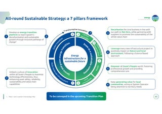 energy
to inspire the world
65
All-round Sustainable Strategy: a 7 pillars framework
1. Pillars 1 and 2 covered in the Strategic Plan To be conveyed in the upcoming Transition Plan
Embed a culture of innovation
within all Snam’s People to maximize
technology effectiveness, thus
enhancing asset safety, reliability,
sustainability and value chain
capabilities
Develop an energy transition
platform to reach system's
decarbonization and sustainable
growth through inclusive pathways of
change1
Leverage every new infrastructure project to
positively impact on Nature and local
environment, following a Science Based
approach
Empower all Snam's People worth, fostering
professional growth and providing
comprehensive care
Keep generating value for local
communities, acting as System Operator
being attentive to territory needs
Decarbonize the core business in line with
our path to Net Zero, while partnering with
suppliers to promote the sustainability of the
whole value chain
Energy
infrastructure for a
sustainable future
 