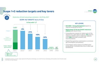 energy
to inspire the world
69
Scope 1+2 reduction targets and key levers
SCOPE 1&2 TARGETS (ktons of CO2e)
In line with 1.5°
KEY LEVERS
• ISO 50001 - Energy Management System to
improve energy performance
• Replacement of the gas-fueled compressor
stations with electric units
• Comprehensive program to replace parts of the
network (e.g. gate valves in approx. 350 pressure
reduction stations and in compressor stations,
over 3,000 pneumatic actuators and
instrumentation)
• Dispatching operations optimization to minimize
gas consumption and emissions
• Consumption and purchase of certified green
energy (either renewable electricity or green gas
biomethane)
1. On Regulated perimeter as of 2022. Targets aligned with SBTi general methodology; once the SBTi Oil & Gas methodology will be available, Snam will submit targets
2. -4% vs 2022 on Group Perimeter
Reduction of total natural gas emissions : 64.5% by 2027
-25%
-40%
-50%
CARBON
NEUTRALITY
2022 2027 2030 2040
1,451
20232 2032 2050
NET
ZERO
-64.5% by 2027
-70% by 2030
-72% by 2032 vs. 2015
-8%
Scope 1
Emissions from
combustion
Scope 1 Natural
gas emissions
Scope 2
 