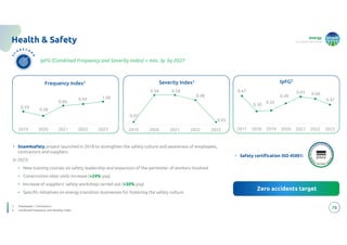 energy
to inspire the world
78
Health & Safety
1. Employees + Contractors
2. Combined Frequency and Severity Index
Frequency Index1 Severity Index1 IpFG2
Zero accidents target
Zero accidents target
IpFG (Combined Frequency and Severity Index) < min. 3y by 2027
• Snam4safety project launched in 2018 to strengthen the safety culture and awareness of employees,
contractors and suppliers
In 2023:
• New training courses on safety leadership and expansion of the perimeter of workers involved
• Construction sites visits increase (+24% yoy)
• Increase of suppliers’ safety workshop carried out (+30% yoy)
• Specific initiatives on energy transition businesses for fostering the safety culture
2019 2020 2021 2022 2023
0.94 1.06
0.59
0.38
0.86
2019 2020 2021 2022 2023
0.48
0.05
0.05
0.58 0.58
• Safety certification ISO 45001:
2017 2018 2019 2020 2021 2022 2023
0.49
0.65 0.60
0.47
0.67
0.30
0.32
 