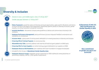energy
to inspire the world
81
Diversity & Inclusion
• Policy Framework: spread the culture of diversity and equal opportunities, apply specific HR policies and metrics
to ensure fairness at all stages of the employment relationship (specific policies on diversity & inclusion, gender
equality, recruiting, harassment and gender transition)
• Inclusion Manifesto: educational company-wide guidelines to behave and communicate inclusively in the
workplace
• Employee Performance Management: yearly performance process integrates feedback conversations and
evaluations on inclusiveness
• Inclusion Week: a yearly week of training events dedicated to increasing awareness on diversity and inclusion
• E-learning Pills & Training Programs on unconscious bias
• #Snam4diversity Talks: quarterly webinars with internal and external guest speakers on DE&I topics
• E-learning Pills for Snam Suppliers: an online training program dedicated to our suppliers on DE&I
• Employees Resource ESG Roadshow: joint roadshow with Snam Foundation to engage all employees
• Included for the 3rd year in Bloomberg’s Gender-Equality Index
• Employees Resource Groups: employees groups supporting our DE&I roadmap by raising awareness on
parenthood, disability, LGBTQ+, STEM, gender & generations
Achievement of UNI 125:
2022 Certification for
Gender Equality in 2023
Women in exec. and middle-mgmt. roles: 27.5% by 2027
2020
2023
1. For equivalent organizational positions
New commitment
on gender pay gap in our
Scorecard
Gender pay gap1 between +/- 5% by 2027
 