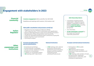 energy
to inspire the world
84
Engagement with stakeholders in 2023
Investors engagement before and after the 2023 AGM
Roadshow and meetings with investors: 336 investors met
Investors engagement before and after the 2023 AGM
Roadshow and meetings with investors: 336 investors met
Main public consultations and processes carried out:
Main public consultations and processes carried out:
Customers/suppliers/infra
operators/associations
• 4 commercial workshops
• 5 online thematic roundtables
• Annual customer satisfaction Survey
• 4 webinars on biomethane
• 1 webinar on cost benefit analysis
• 143 meetings with Trade Unions
National Institutions
• >150 meetings with: national
Institutions (Government,
Parliament); local Institutions
(Regions and Municipalities
impacted by Snam
activities/infrastructure)
European and International Institutions
• Participation in 10 EU public
consultations
• >50 meetings with European
Institutions, trade associations and
think tanks
• >100 meetings with members of state
and government, diplomatic
representatives, authorities, and
multilateral organizations
Financial
community
Financial
community
Italian
Regulator
Italian
Regulator
Other
stakeholders and
Institutions
Other
stakeholders and
Institutions
2023 Materiality Matrix
• 3 workshops engaging specific
stakeholders' categories (clients,
suppliers, employees) in order to
identify material topics according
to the impact materiality
perspective
• 1to1 interviews
• 10.266 stakeholders engaged for
the impact and financial
materiality assessment
• Regulation by Cost and Service Objective (ROSS)
• Tariff criteria for the 6
th
RP for transmission and regasification
• Ravenna FSRU Regasification Code and First Booking Procedure
• Reorganization of gas transportation metering activity
• Criteria for optimized biomethane plant connections to gas grids
• Quality of service in gas transmission
• Cost benefit analysis
 