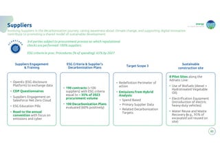 energy
to inspire the world
85
Suppliers
Involving Suppliers in the decarbonization journey, raising awareness about climate change, and supporting digital innovation
contribute to promoting a shared model of sustainable development
• OpenEs (ESG disclosure
Platform) to exchange data
• CDP Questionnaires
• Suppliers Engagement on
Salesforce Net Zero Cloud
• ESG Education Pills
• Road to the annual
convention with focus on
emissions and cyber
Suppliers Engagement
& Training
• 190 contracts (>100
suppliers) with ESG criteria
equal to ~ 35% of 2023
procurement volume
• 100 Decarbonization Plans
evaluated (60% positively)
ESG Criteria & Supplier’s
Decarbonization Plans
8 Pilot Sites along the
Adriatic Line:
• Use of Biofuels (diesel +
Hydrotreated Vegetable
Oil)
• Electrification Equipment
(introduction of electric
heavy-duty vehicles)
• Water Reuse and Waste
Recovery (e.g., 95% of
excavated soil reused on
site)
Sustainable
construction site
• Redefinition Perimeter of
action
• Emissions from Hybrid
Analysis:
• Spend Based
• Primary Supplier Data
• Related Decarbonization
Targets
Target Scope 3
3rd parties subject to procurement process on which reputational
checks are performed: 100% suppliers
ESG criteria in proc. Procedures (% of spending): 65% by 2027
…
 