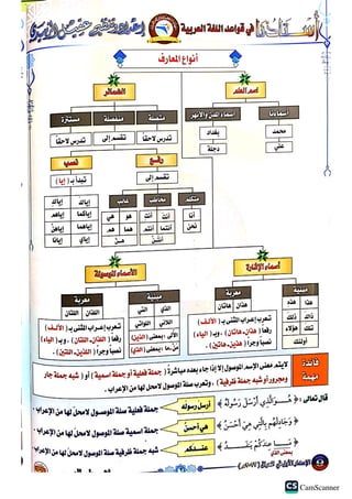 اساسيات عقيل الزبيدي 2023.pdf