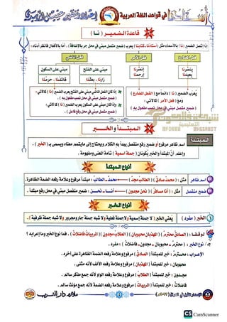 اساسيات عقيل الزبيدي 2023.pdf