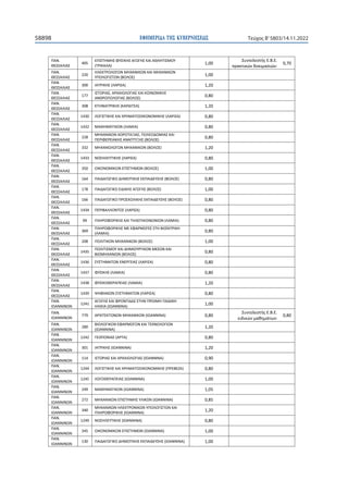 ΕΒΕ_ Πανελλαδικών εξετάσεων 2023 (ΦΕΚ).pdf
