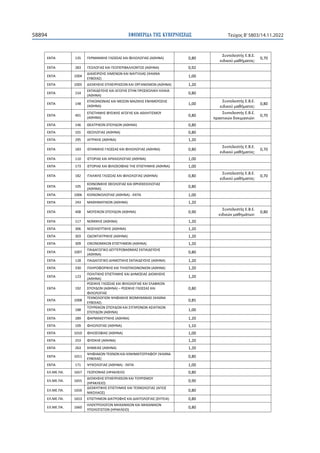 ΕΒΕ_ Πανελλαδικών εξετάσεων 2023 (ΦΕΚ).pdf