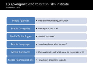 Εξι ερωτήματα από το British Film Institute
(Bazalguette1989)
• Who is communicating, and why?
Media Agencies
• What typeof text is it?
Media Categories
• How is it produced?
Media Technologies
• How do we know what it means?
Media Languages
• Who receives it, and what sense do they make of it?
Media Audiences
• How does it present its subject?
Media Representations
 