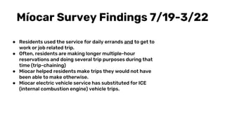 & PLUG IN
RESERVA
AFILIACIÓN
¡CONDUCIR!
● Residents used the service for daily errands and to get to
work or job related trip.
● Often, residents are making longer multiple-hour
reservations and doing several trip purposes during that
time (trip-chaining)
● Miocar helped residents make trips they would not have
been able to make otherwise.
● Miocar electric vehicle service has substituted for ICE
(internal combustion engine) vehicle trips.
Míocar Survey Findings 7/19-3/22
 