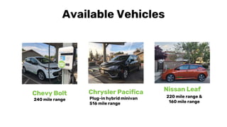 Chevy Bolt
240 mile range
Nissan Leaf
220 mile range &
160 mile range
Available Vehicles
 