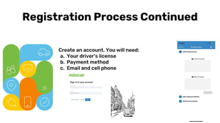 or key fob
AFILIACIÓN
● Create an account. You will need:
a. Your driver’s license
b. Payment method
c. Email and cell phone
Registration Process Continued
 
