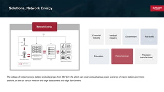 EN-Sunwod Energy solution Co., Ltd presentaion.pptx