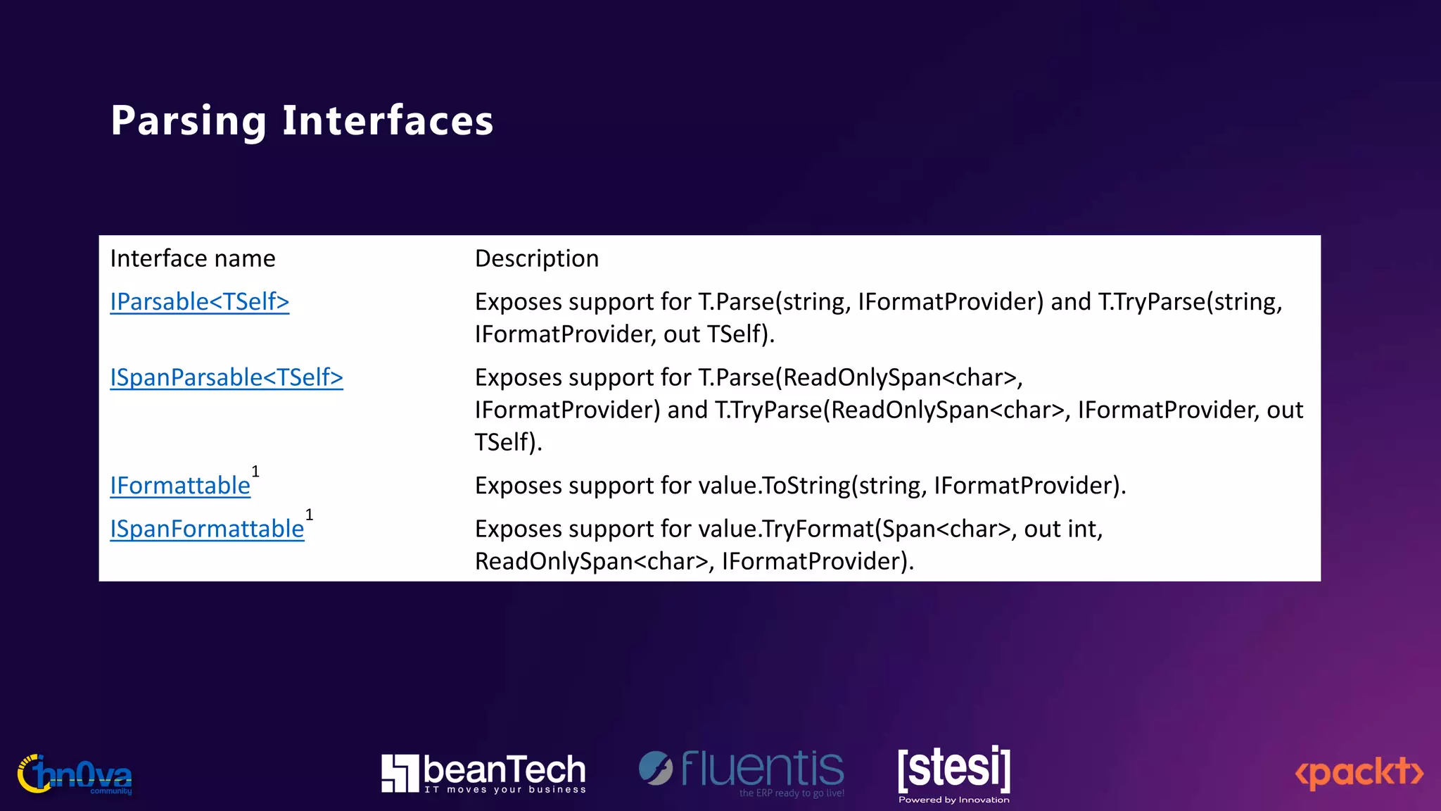 Parsing Interfaces
Interface name Description
IParsable<TSelf> Exposes support for T.Parse(string, IFormatProvider) and T.TryParse(string,
IFormatProvider, out TSelf).
ISpanParsable<TSelf> Exposes support for T.Parse(ReadOnlySpan<char>,
IFormatProvider) and T.TryParse(ReadOnlySpan<char>, IFormatProvider, out
TSelf).
IFormattable
1
Exposes support for value.ToString(string, IFormatProvider).
ISpanFormattable
1
Exposes support for value.TryFormat(Span<char>, out int,
ReadOnlySpan<char>, IFormatProvider).
 