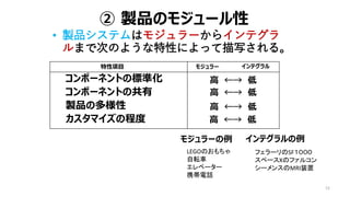 ② 製品のモジュール性
• 製品システムはモジュラーからインテグラ
ルまで次のような特性によって描写される。
コンポーネントの標準化
コンポーネントの共有
製品の多様性
カスタマイズの程度
12
高 ←→ 低
高 ←→ 低
高 ←→ 低
高 ←→ 低
モジュラーの例
LEGOのおもちゃ
自転車
エレベーター
携帯電話
インテグラルの例
フェラーリのSF１０００
スペースXのファルコン
シーメンスのMRI装置
特性項目 インテグラル
モジュラー
 