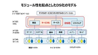 モジュール性を起点としたDS化のモデル
製品 ソフトウェア
サービス
デジタルサービスビジネスモデルのイノベーション
サービス化 DS化
ﾚﾍﾞﾙ1:
ﾋﾞｼﾞﾈｽﾓﾃﾞﾙｲﾉﾍﾞｰｼｮﾝ
ﾚﾍﾞﾙ2:
ｼｽﾃﾑ
ﾚﾍﾞﾙ3:
ｱｰｷﾃｸﾁｬ
ﾚﾍﾞﾙ4:
ﾓｼﾞｭｰﾙ
ﾓｼﾞｭﾗｰ ｲﾝﾃｸﾞﾗﾙ 基本 高度 ｵｰﾌﾟﾝ ｸﾛｰｽﾞ
製品ｱｰｷﾃｸﾁｬ ｻｰﾋﾞｽｱｰｷﾃｸﾁｬ ｿﾌﾄｳｪｱｱｰｷﾃｸﾁｬ
 