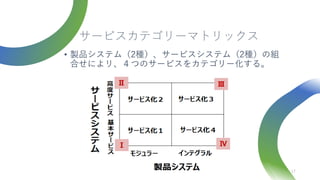 サービスカテゴリーマトリックス
• 製品システム（2種）、サービスシステム（2種）の組
合せによリ、４つのサービスをカテゴリー化する。
17
 