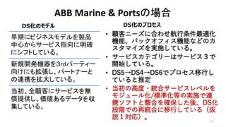 ABB Marine & Portsの場合
• 顧客ニーズに合わせ航行条件最適化
機能、バックオフィス機能などのカ
スタマイズを実施している。
• サービスカテゴリーはサービス３で
開始している。
• DS5→DS4→DS6でプロセス移行し
ていると推定
• 当初の高度・統合サービスレベルを
モジュール化/標準化等の実施で連
携ソフトと整合を確保した後、DS化
段階での再統合に移行している（仮
説１対応）。 21
早期にビジネスモデルを製品
中心からサービス指向に明確
にシフトしている。
新規開発機器を３rdパーティー
向けにも拡張し、パートナーと
の連携を拡大している。
当初、全顧客にサービスを無
償提供し、価値あるデータを収
集している。
DS化のモデル DS化のプロセス
 