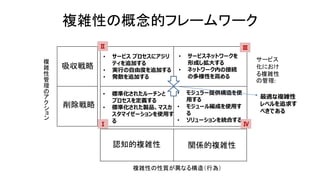 複雑性の概念的フレームワーク
• サービス プロセスにアジリ
ティを追加する
• 実行の自由度を追加する
• 発散を追加する
認知的複雑性 関係的複雑性
吸収戦略
削除戦略
• サービスネットワークを
形成し拡大する
• ネットワーク内の接続
の多様性を高める
• 標準化されたルーチンと
プロセスを定義する
• 標準化された製品、マスカ
スタマイゼーションを使用す
る
• モジュラー提供構造を使
用する
• モジュール編成を使用す
る
• ソリューションを統合する
複
雑
性
管
理
の
ア
ク
シ
ョ
ン
複雑性の性質が異なる構造（行為）
Ⅰ
Ⅱ Ⅲ
Ⅳ
サービス
化におけ
る複雑性
の管理:
最適な複雑性
レベルを追求す
べきである
 