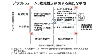 • ソリューションの自己開
発を促進させる
認知的複雑性 関係的複雑性
吸収戦略
削除戦略
• オープン化を促進しネット
ワーキングを強化する
• 多様なリソースの組み合わ
せを受け入れる
• コラボレーションを強化する
ためのツールを提供する
• 共通ルールとプロトコル
を設定する
• マーケットプレイス論理
を使用する
• モジュール性を使用する
複
雑
性
管
理
の
ア
ク
シ
ョ
ン
複雑性の性質が異なる構造（行為）
Ⅰ
Ⅱ Ⅲ
Ⅳ
プラットフォーム：複雑性を制御する新たな手段
プラット
フォーム
での複雑
性管理:
メカニズム間の
相乗効果を追
求すべきである
①
②
① プラットフォームが共通のルール、プロトコルを採用することで市場を作成し、安定した相互作用
が可能になる。
② システム部品数が減少することで高度なソリューションの自己開発が容易になる。
 