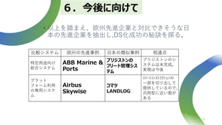 • 以上を踏まえ、欧州先進企業と対比できそうな日
本の先進企業を抽出し,DS化成功の秘訣を探る。
33
６．今後に向けて
比較システム 欧州の先進事例 日本の類似事例 相違点
特定用途向け
総合システム
ABB Marine &
Ports
ブリジストンの
フリート管理シス
テム
ブリジストンのシ
ステムは未完成。
実現は今後
プラット
フォーム利用
の専用システ
ム
Airbus
Skywise
コマツ
LANDLOG
ｽﾏｰﾄｺﾝｽﾄﾗｸｼｮﾝの
一部を切り出して
提供しているので、
汎用型に近い面が
ある
 