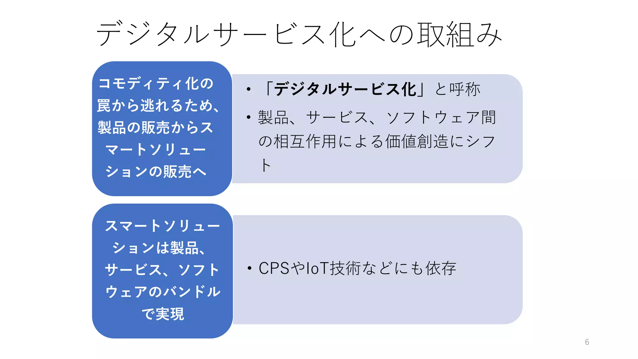 デジタルサービス化への取組み
• 「デジタルサービス化」と呼称
• 製品、サービス、ソフトウェア間
の相互作用による価値創造にシフ
ト
コモディティ化の
罠から逃れるため、
製品の販売からス
マートソリュー
ションの販売へ
• CPSやIoT技術などにも依存
スマートソリュー
ションは製品、
サービス、ソフト
ウェアのバンドル
で実現
6
 